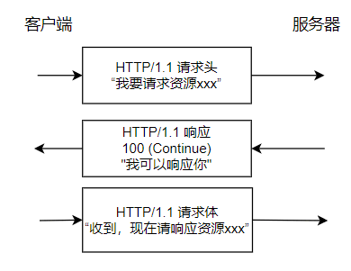 HTTP1.1continue2