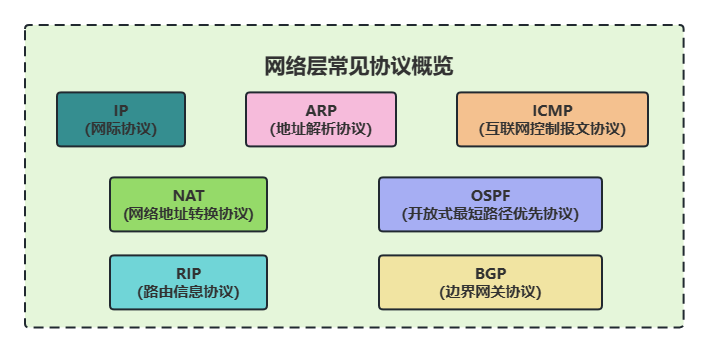 nerwork-layer-protocol-VpGZIByy